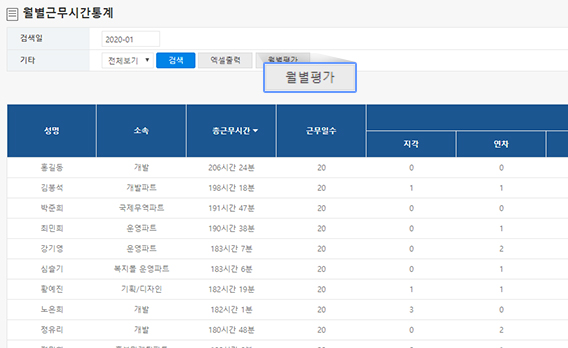 근무시간에 따른 월별 평가 기능 제공