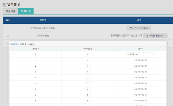 근속년수에 따른 연차 자동 지급