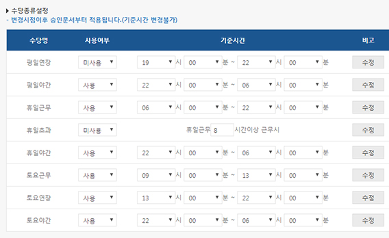 수당관리 소속/법인별 수당시간 설정