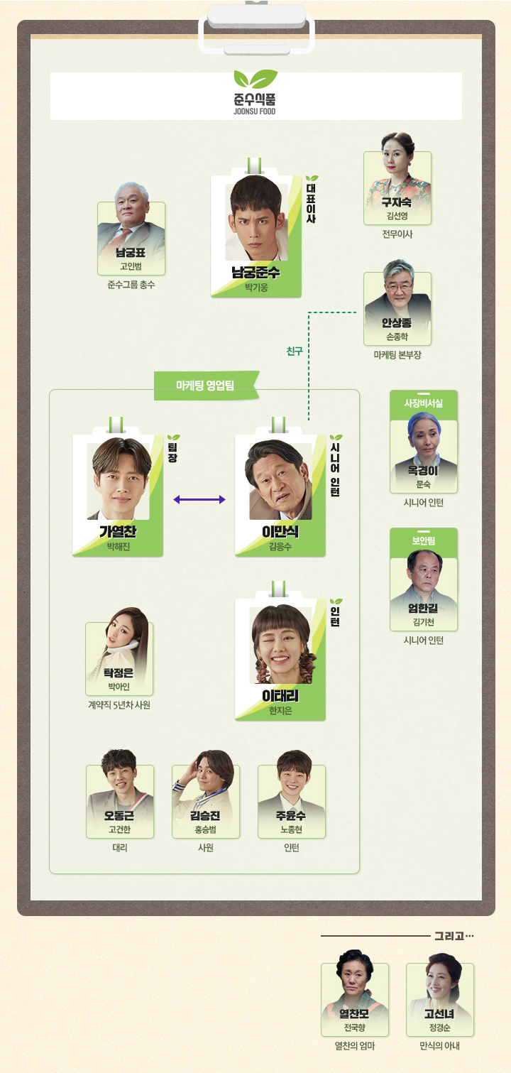 MBC 수목드라마 꼰대인턴 등장 인물 및 관계도